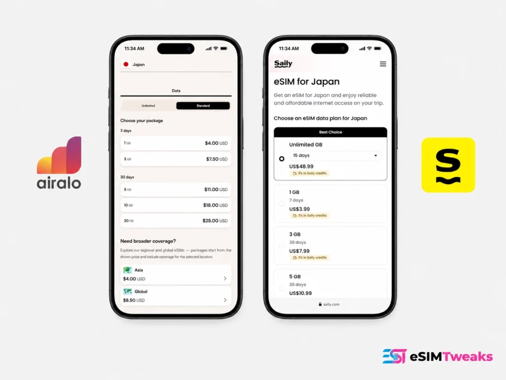 Airalo vs Saily 2026: 6 Countries, Real eSIM Results 6 Airalo vs Saily Japan eSIM pricing comparison
