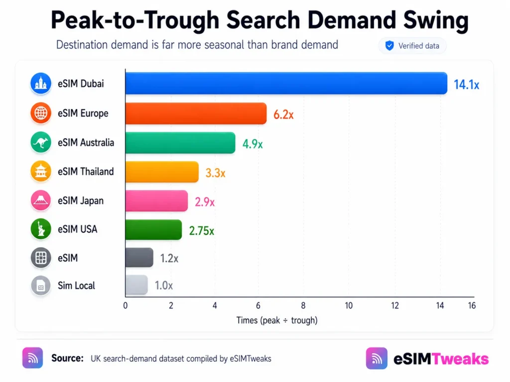Global eSIM smartphone adoption growth