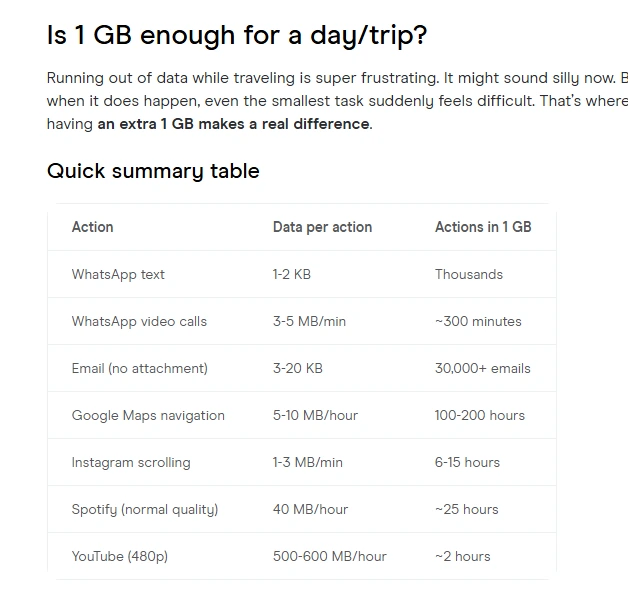 10 Best Holafly Alternatives 2026: Better & Cheaper eSIM Deals 1 Holafly 1GB travel data usage comparison