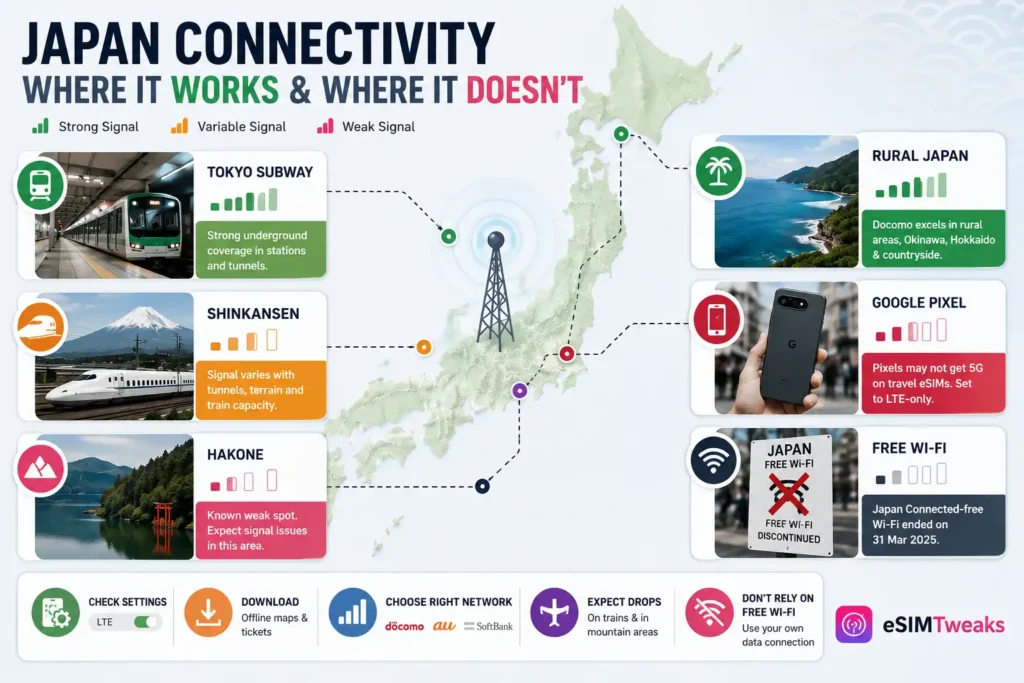 Best eSIM for Japan 2026: 11 Plans Tested in Tokyo and Kyoto 29 Japan Mobile Coverage Reality Signal Guide