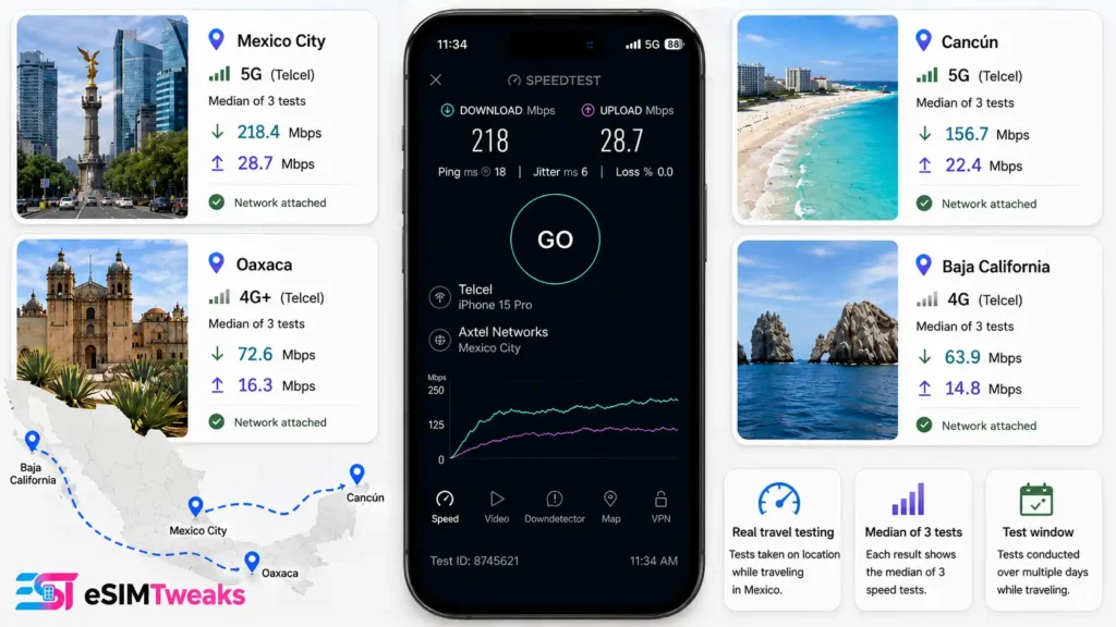 Best eSIM for Mexico 2026: 12 Plans Tested & Ranked 4 Mexico Travel eSIM Network Testing