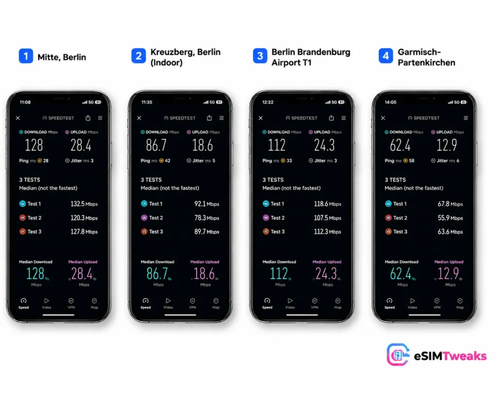 Saily Germany eSIM speed test results comparison