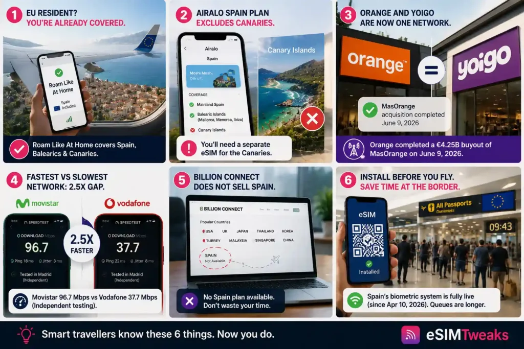 Spain Esim Travel Tips Network Coverage Guide