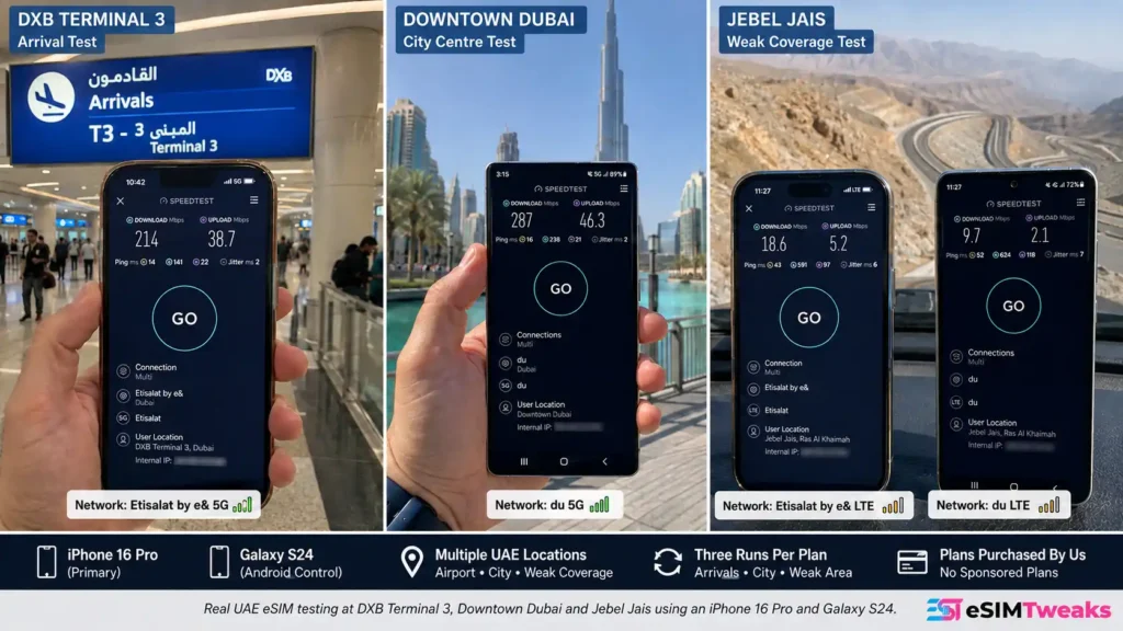 11 Best eSIM for UAE & Dubai 2026: Tested & Ranked 3 UAE eSIM testing at DXB, Downtown Dubai and Jebel Jais