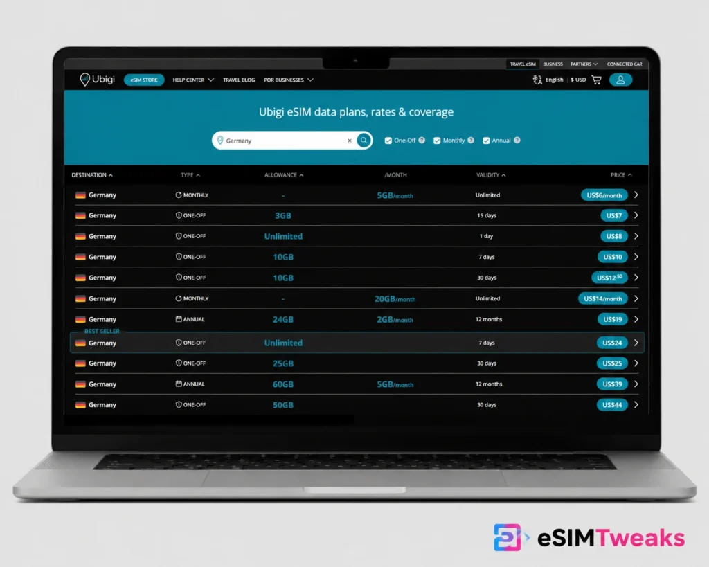 Ubigi Germany eSIM Plan