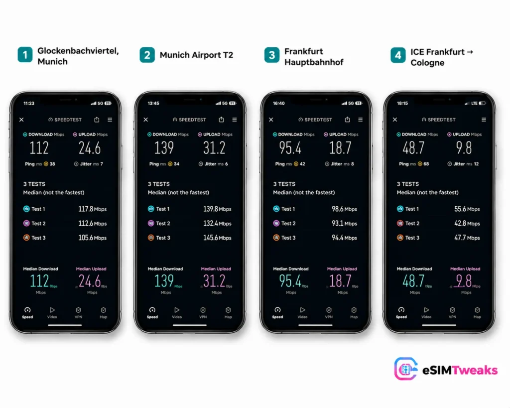 Ubigi Germany eSIM speed test results