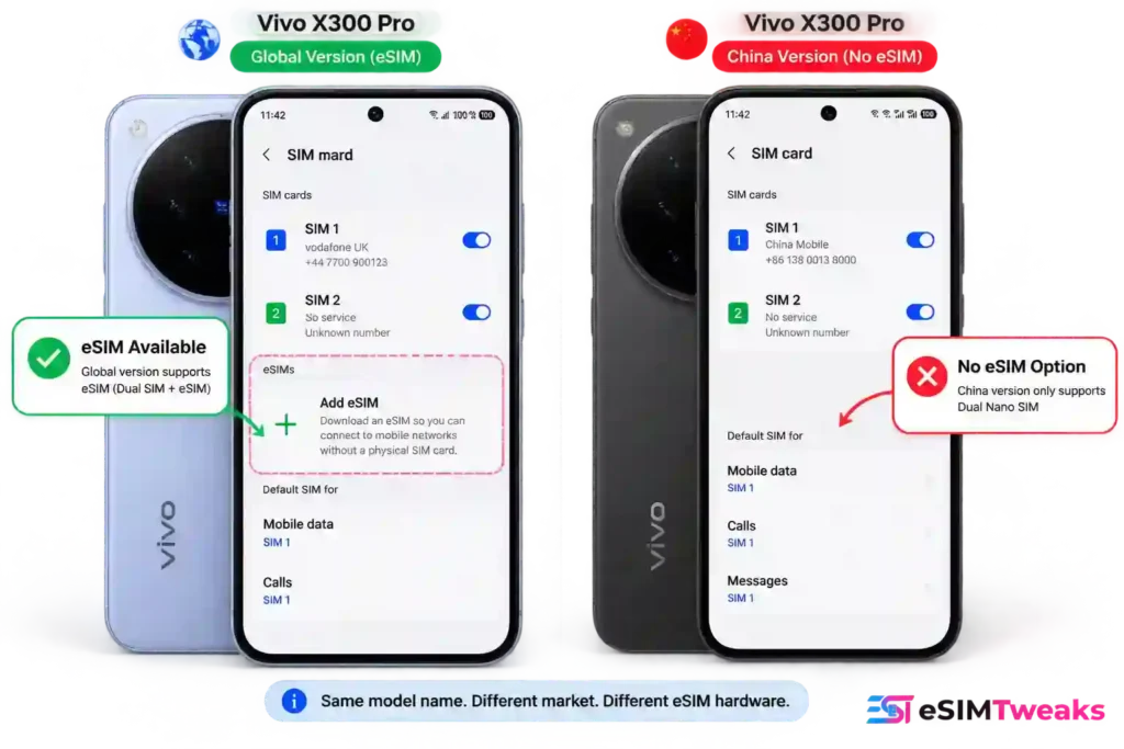 Which Android Phones Support eSIM in 2026? 3 Vivo X300 Pro global vs China version eSIM support