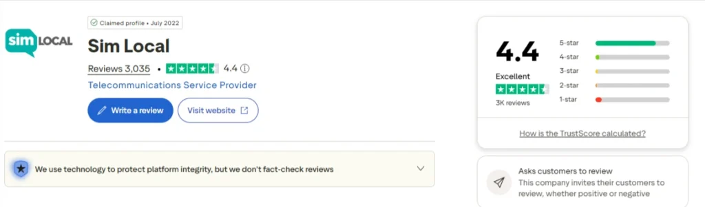 Sim Local Discount Code 2026: 10% Off + 10GB Daily for $2.44 6 Sim Local Trustpilot rating and 3035 customer reviews