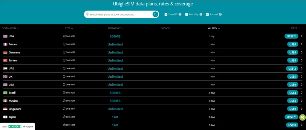 Ubigi eSIM data plans and pricing