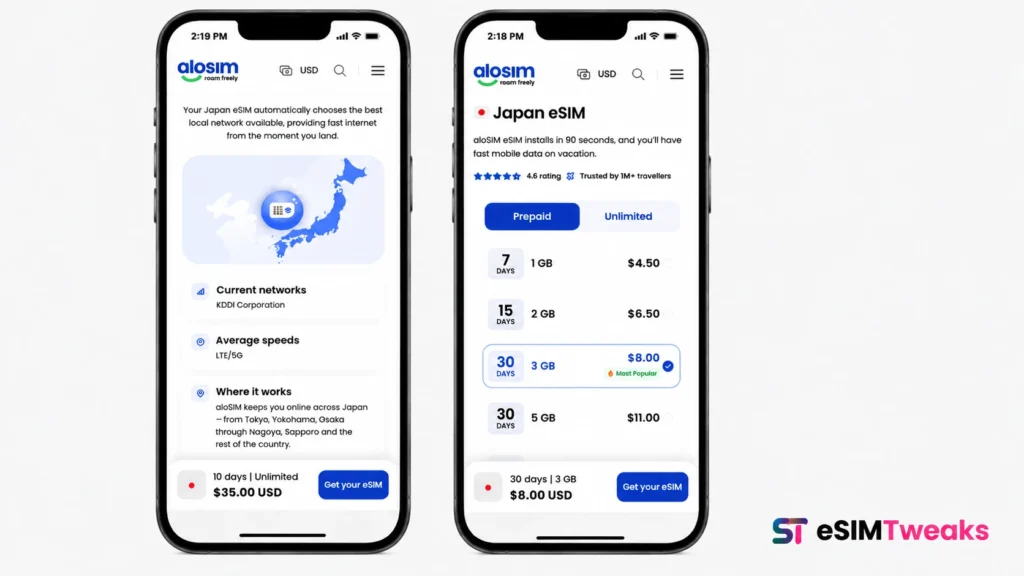 aloSIM Japan eSIM package with KDDI network and data pricing
