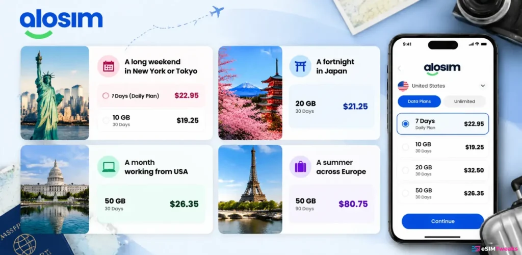 aloSIM Promo Code 2026: 15% Off Every Plan, No Limits 24 aloSIM travel eSIM plan recommendations for USA Japan and Europe trips