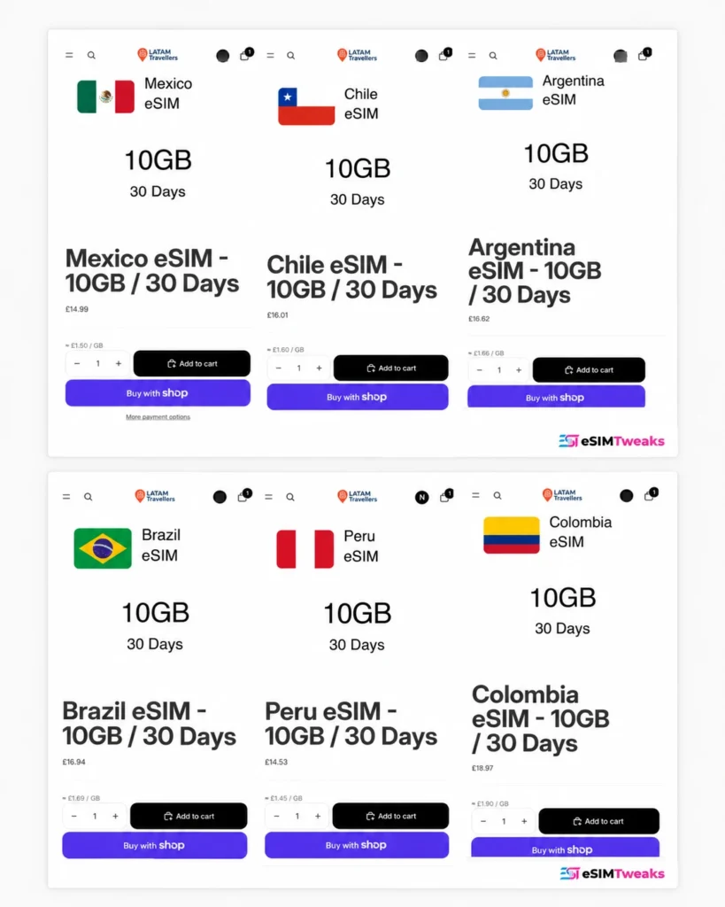 Latam Travellers 10GB eSIM Price Comparison
