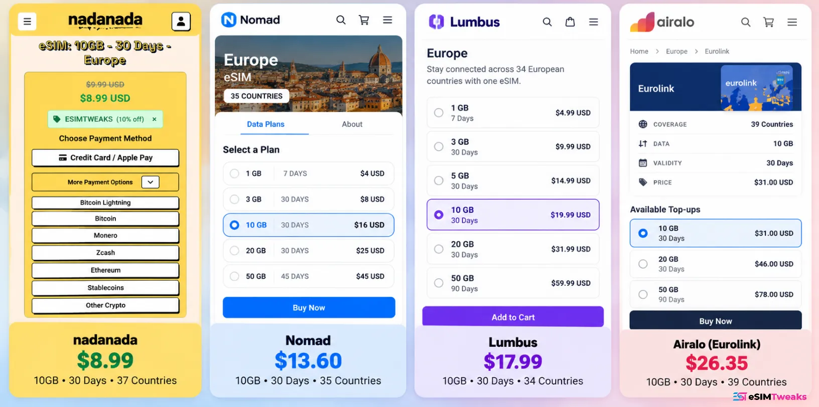 nadanada Coupon Code: 10% Off + a Hidden Catch 12 nadanada vs Nomad, Lumbus and Airalo Europe eSIM price comparison