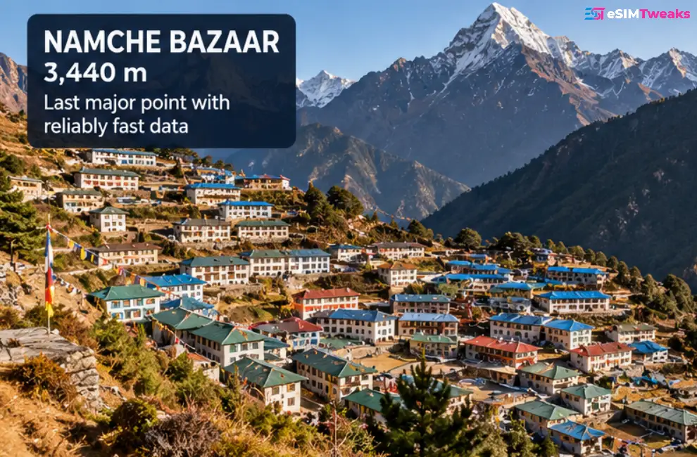 Best eSIM for Nepal 2026: 9 Plans Ranked by Price & Coverage 6 Namche Bazaar trekking village