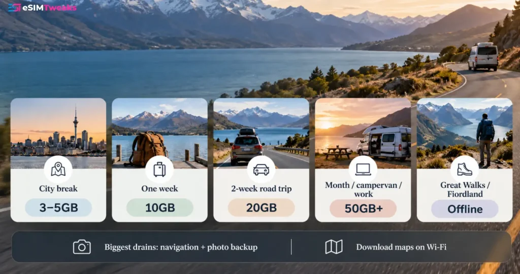 eSIM for New Zealand: 9 Best & Cheapest Plans (2026) 18 New Zealand eSIM data guide by trip type