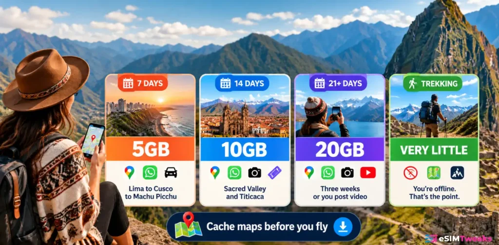 Best eSIM for Peru 2026: 10 Ranked, Priced and Pressure Tested 19 Peru eSIM data needs by trip length